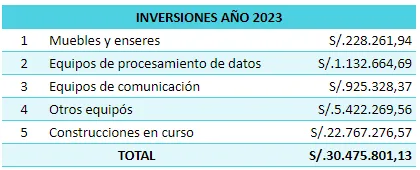 Atenciones por Escuelas Profesionales